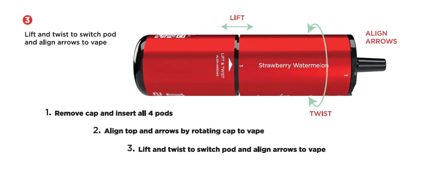 How to Use the IVG 2400 Disposable Kit Step 2