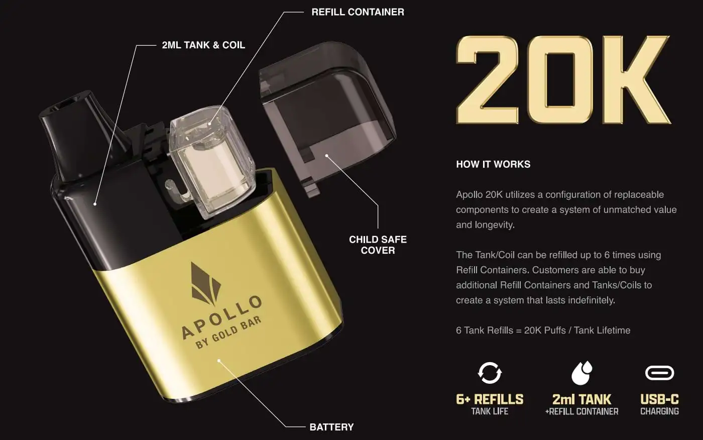 Gold Bar Apollo 20K Prefilled Pod Vape Kit - Key Features