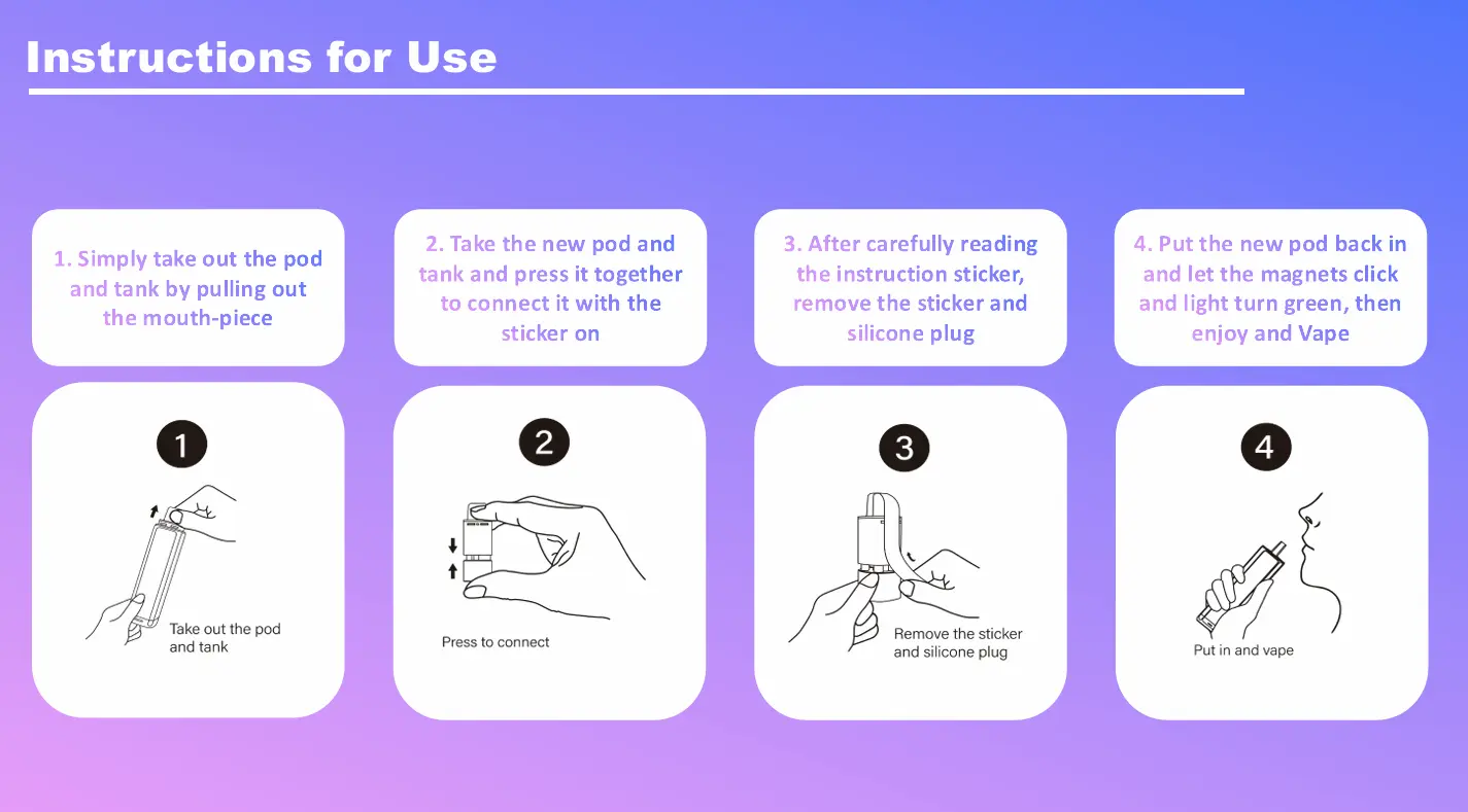Step-by-step guide for using the Juicy Pod NOVAMAX 10K prefilled pod vape kit, including instructions on inserting and activating the pod.