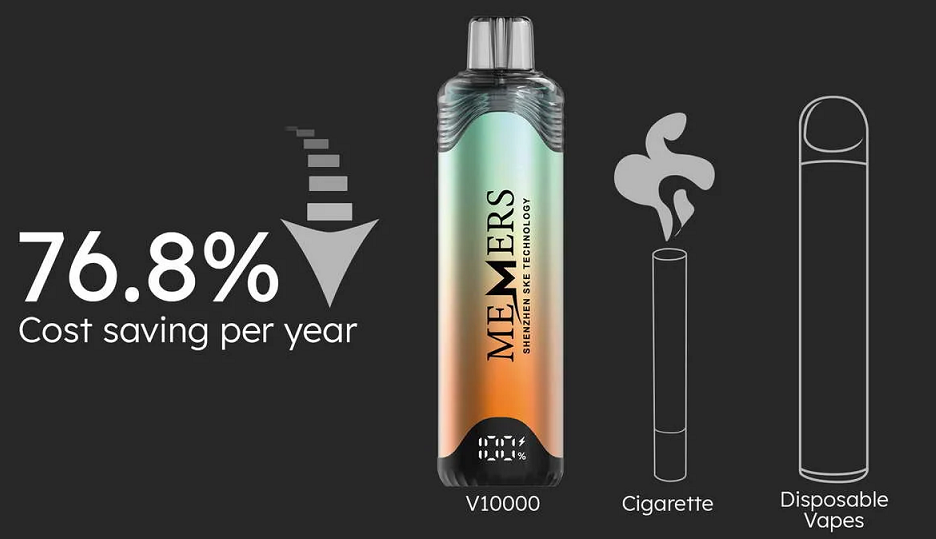 76.8% cost saving per year with Memers Wukong V10000 Puffs Vape Kit