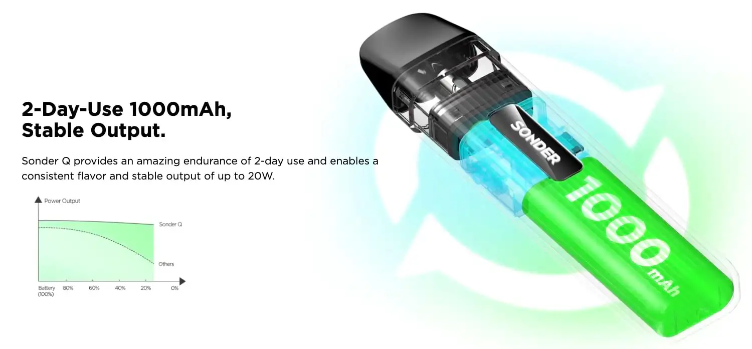 Geekvape Sonder Q Pod Kit - 2-day use with 1000mAh, stable output
